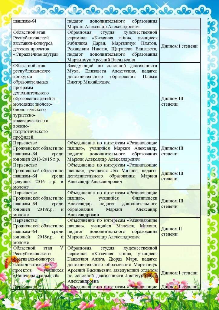 наши достижения_1_Страница_08